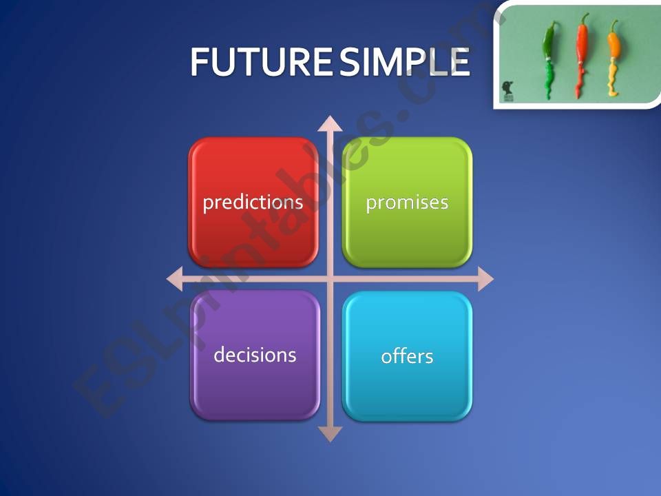 Future Simple powerpoint