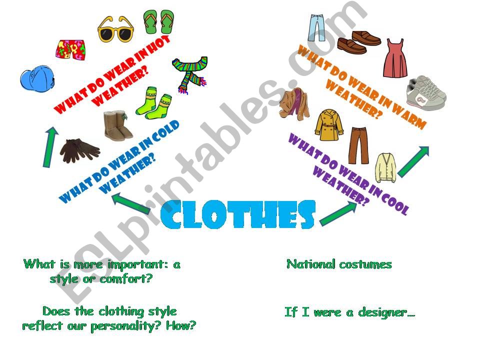 Let us talk about clothes! Ready vocabulary and games.