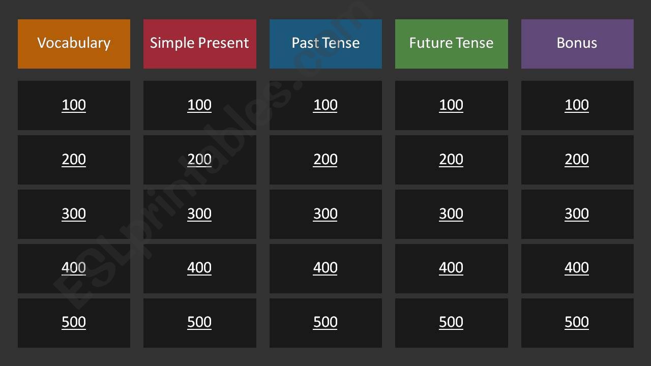 THE BEST JEOPARDY EVER WITH MIXED TENSES