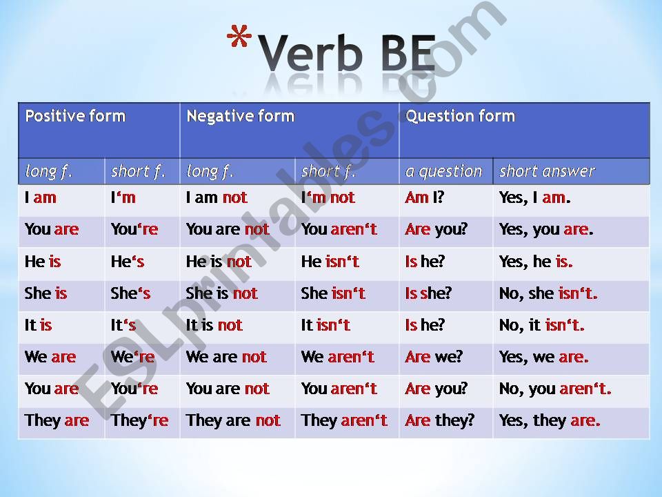 Verb be powerpoint