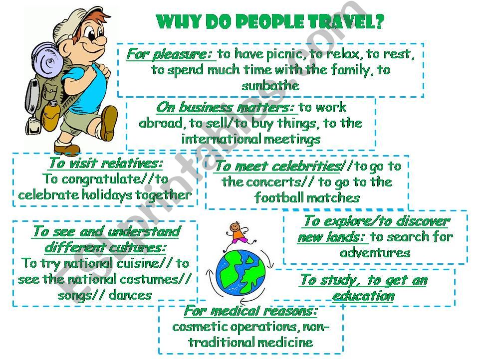 Why do people travel? Some useful phrases for beginners. Brainstorming ideas