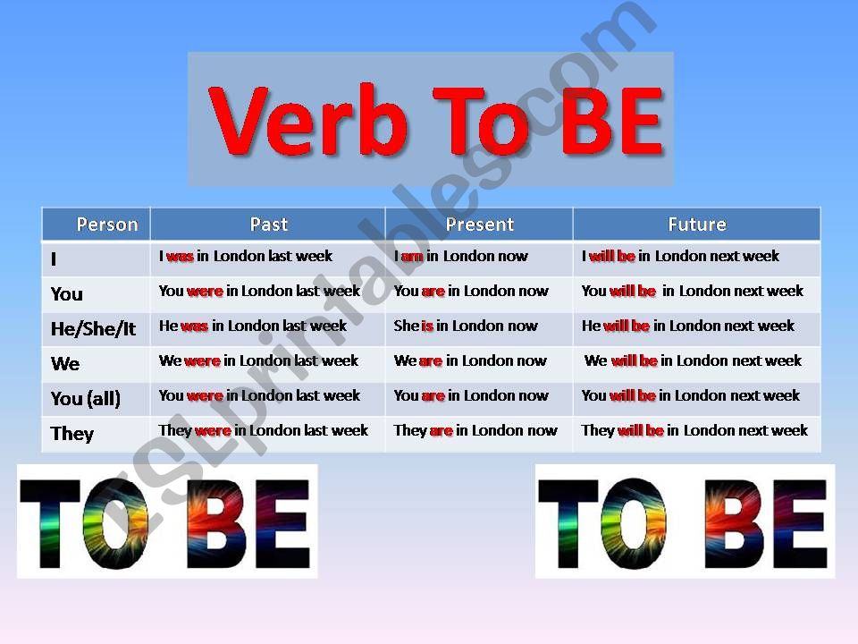 Verb To BE: Past, Present, Future