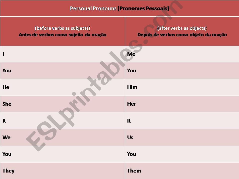 Subject Pronouns & Object Pronouns