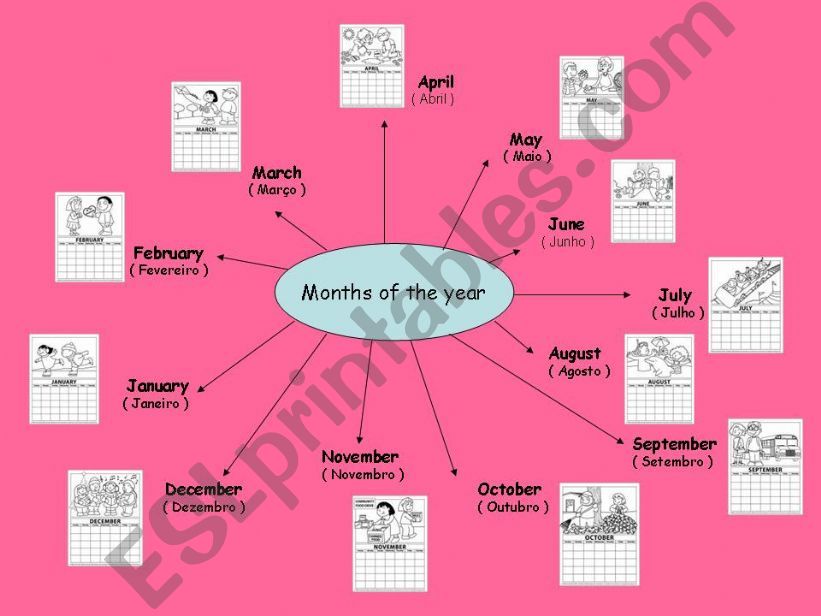 THE MONTHS OF THE YEAR powerpoint
