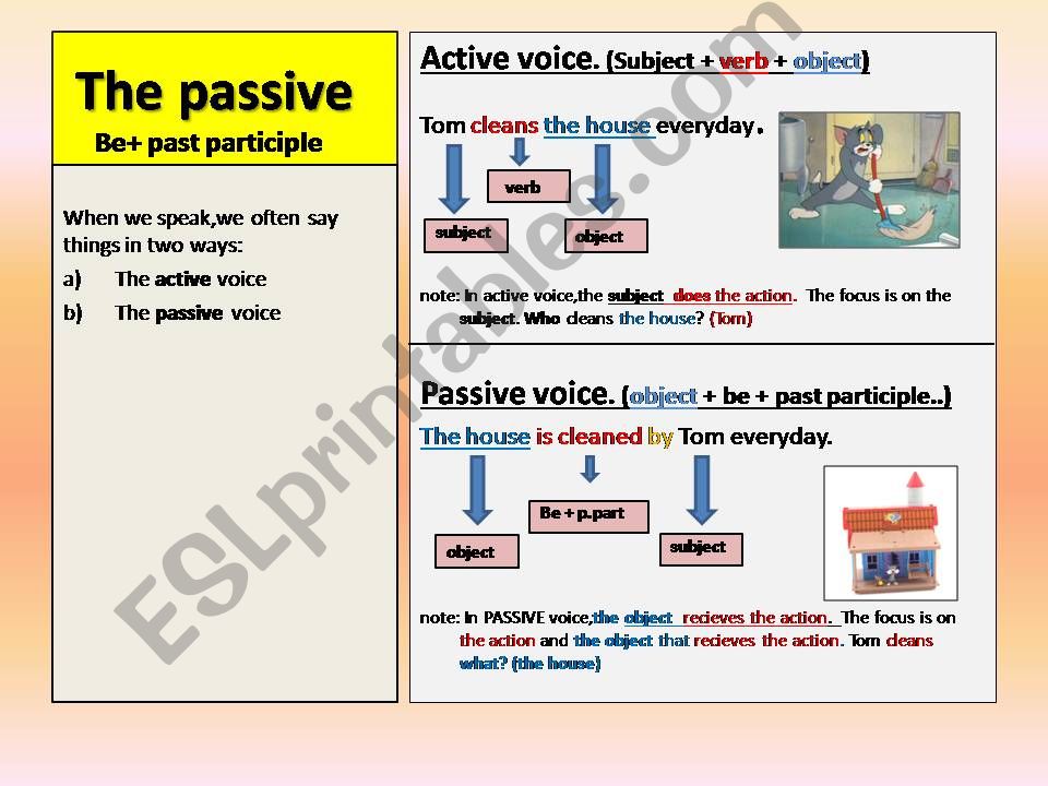 The Passive - Be + past participle