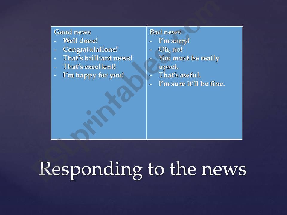 Responding to the news powerpoint