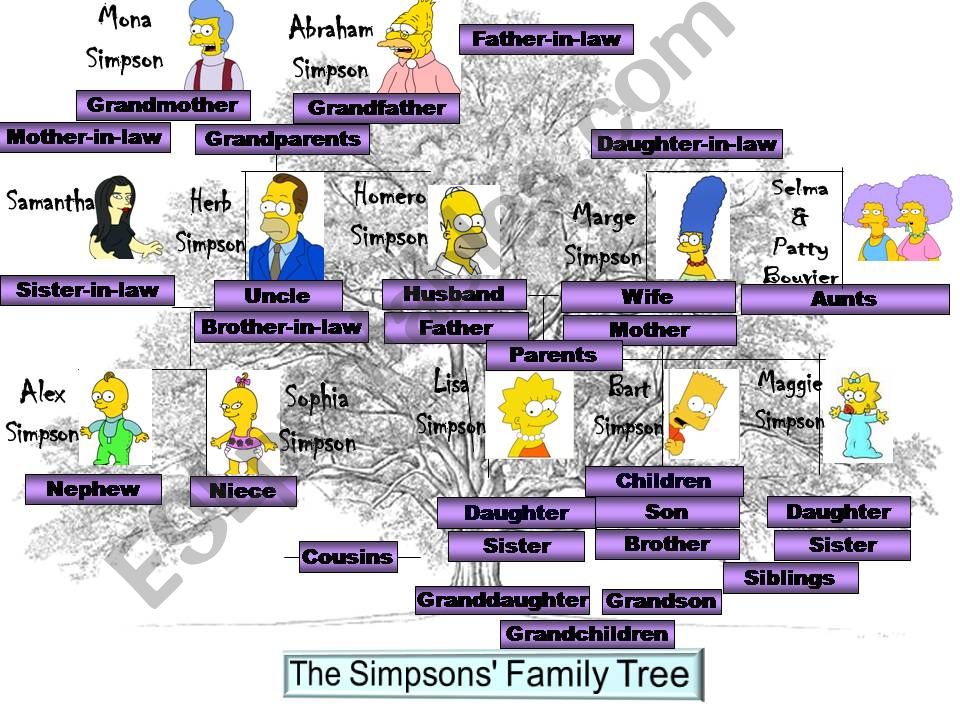 Simpsons family tree.!!! powerpoint