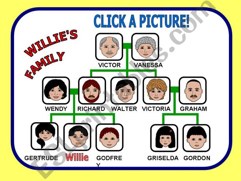 WILLIES FAMILY - GAME powerpoint
