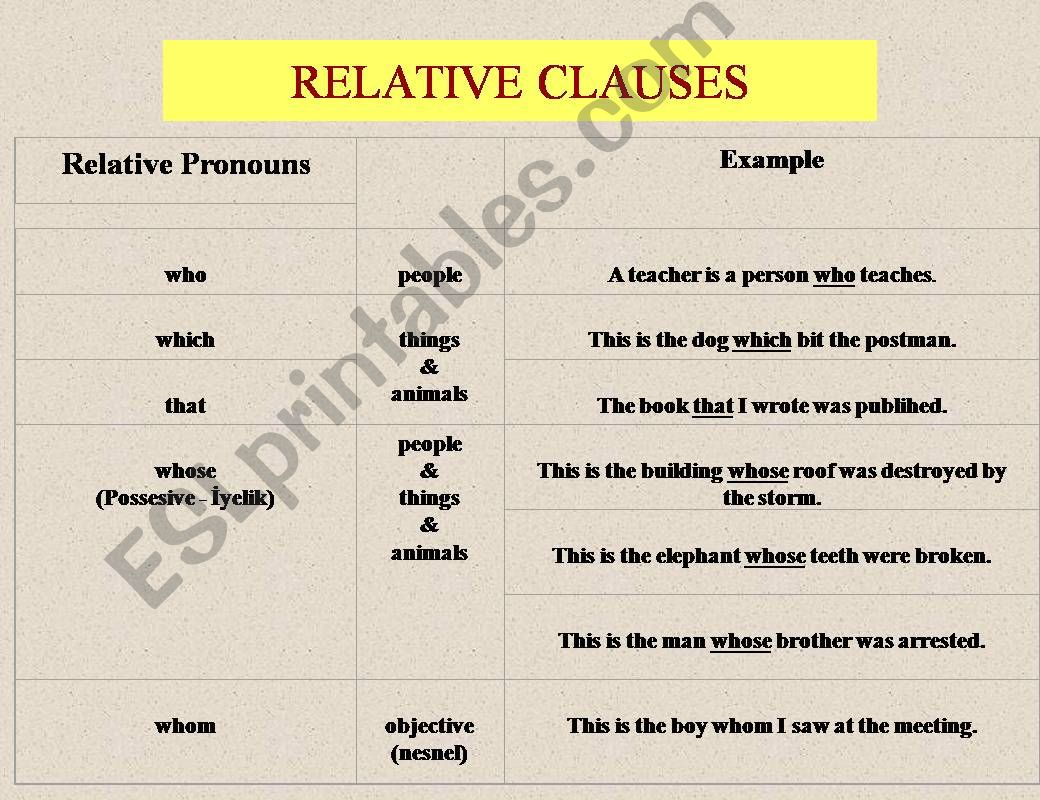 relative clauses powerpoint