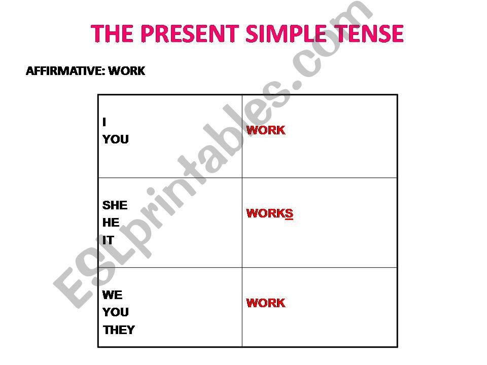 simple present tense powerpoint