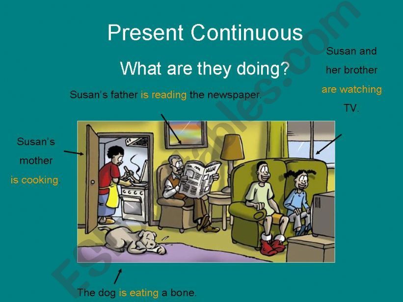 Present Continuous Vs Present Simple