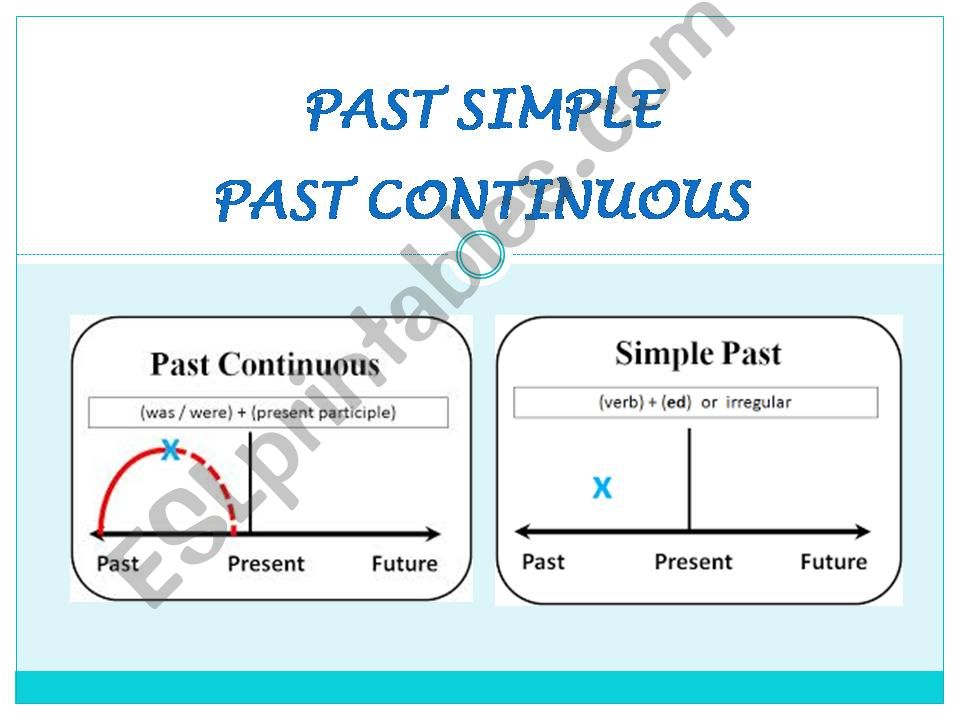 Learn the differences between past tenses