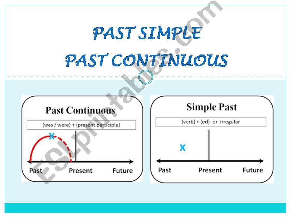 Learn the differences between past tenses