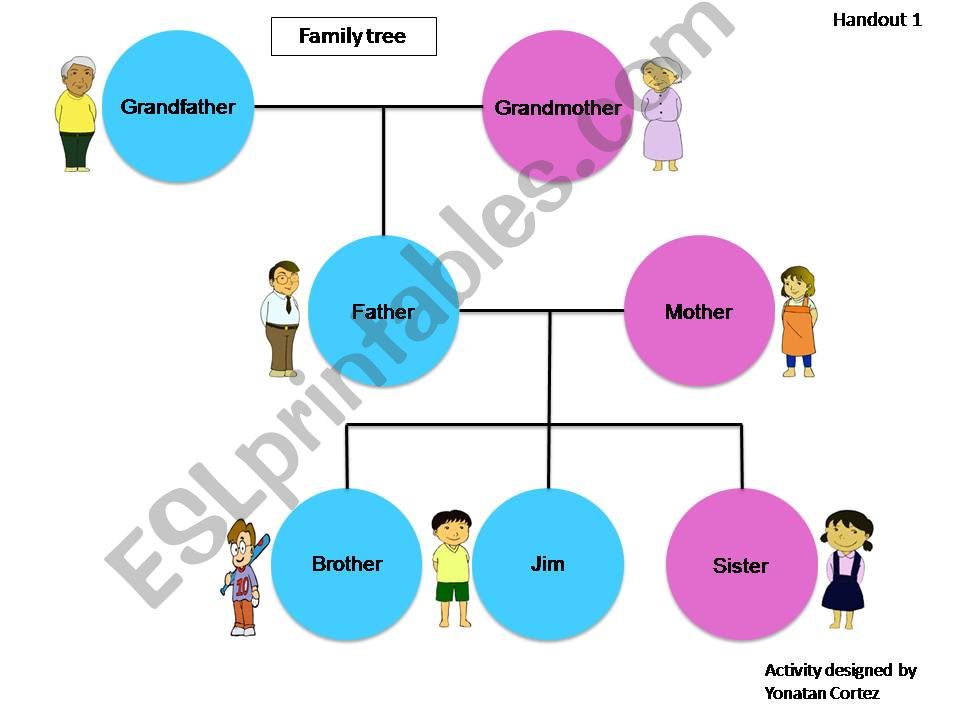 Family tree powerpoint