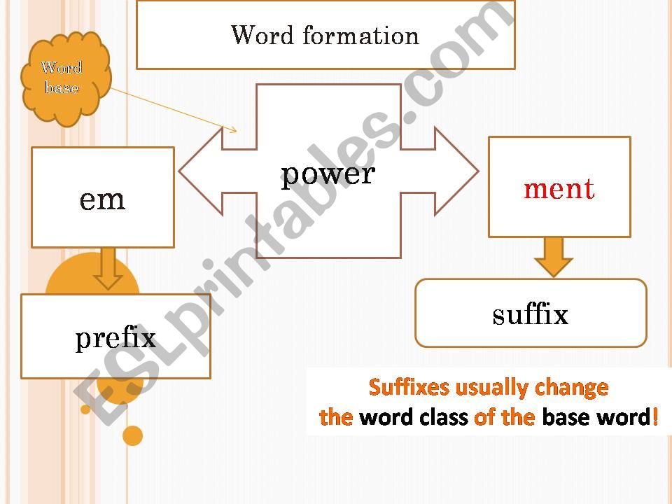 word formation powerpoint