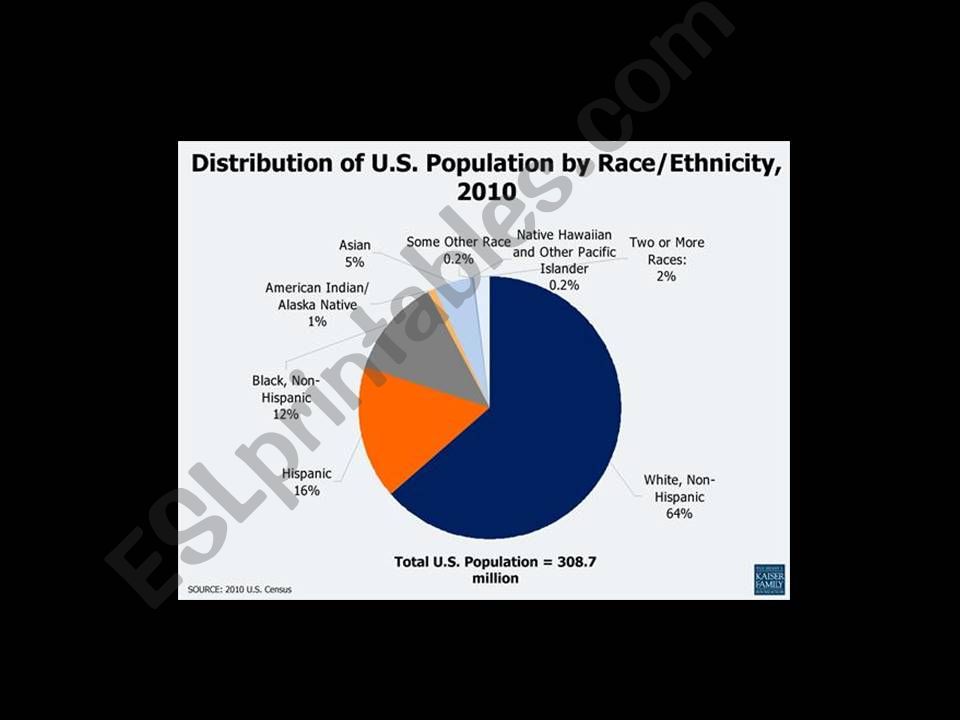 PowerPoint on history of African Americans