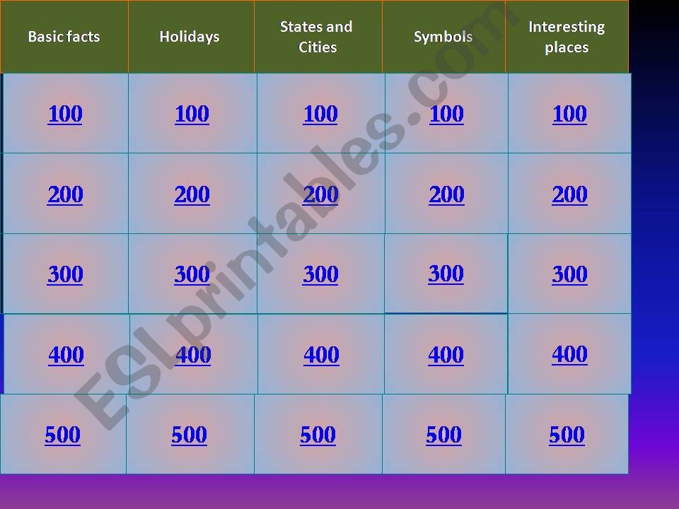 USA Jeopardy Game powerpoint