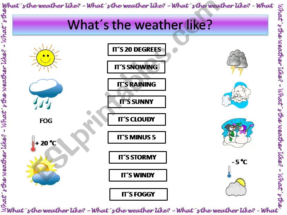 Whats the weather like? powerpoint