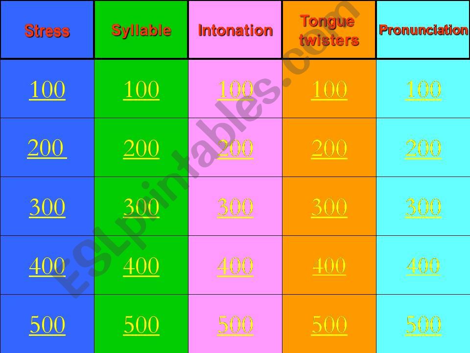 Pronunciation Game powerpoint