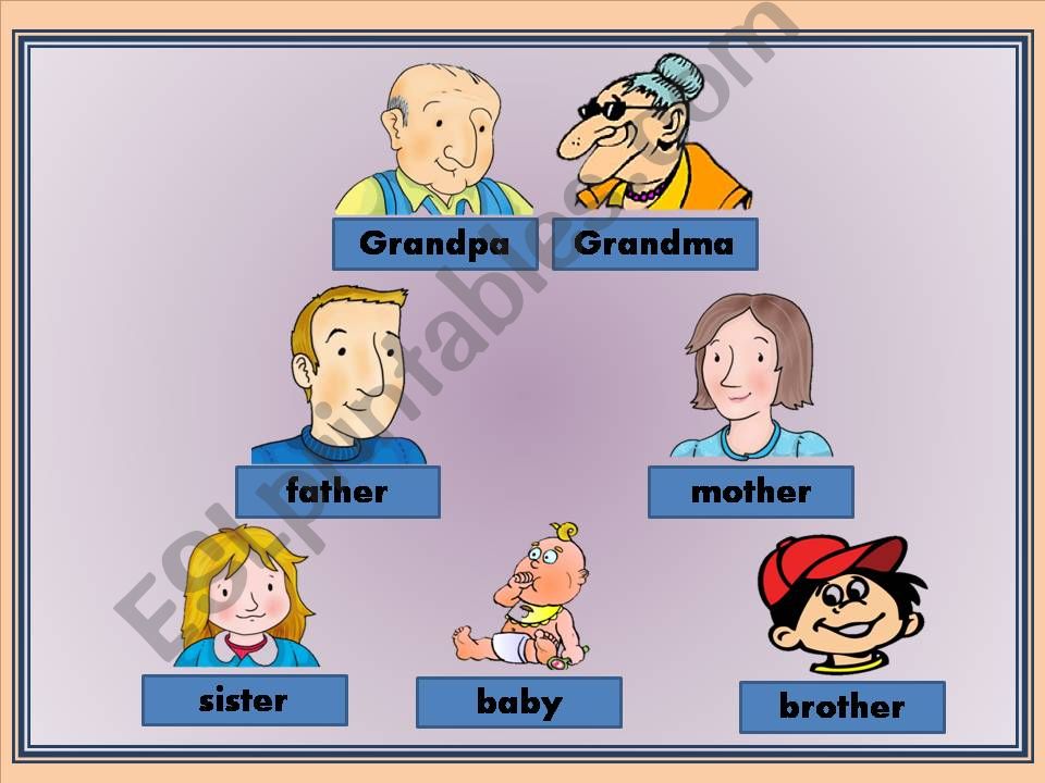 FAMILY MEMEBER powerpoint