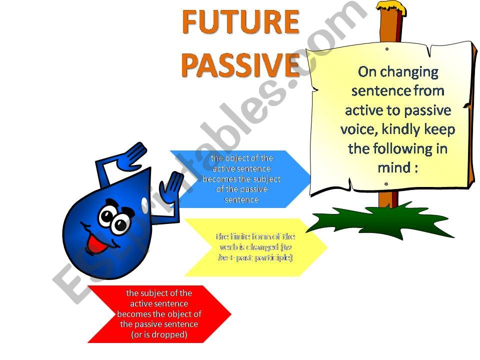 Future Passive powerpoint