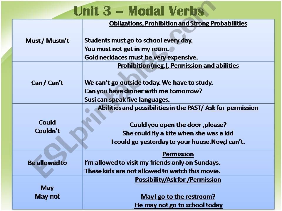 Modal verbs powerpoint