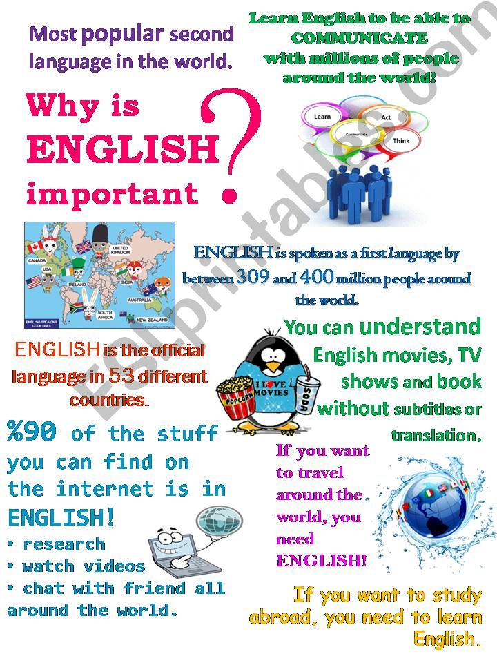 Why is English important? powerpoint
