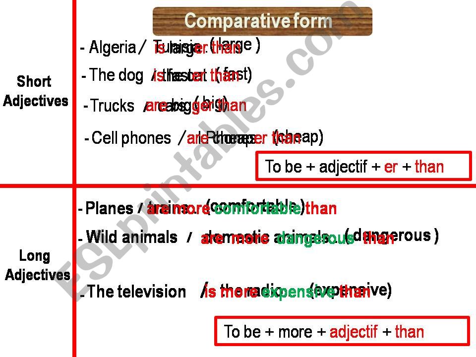 comparative superlatives equatives