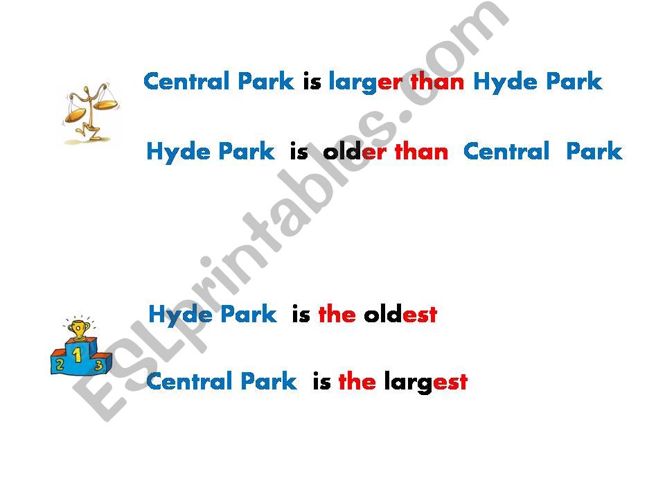 Let´s compare: NY versus London.Part2
