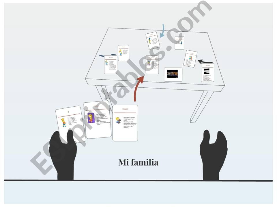 My family- The simpsons powerpoint