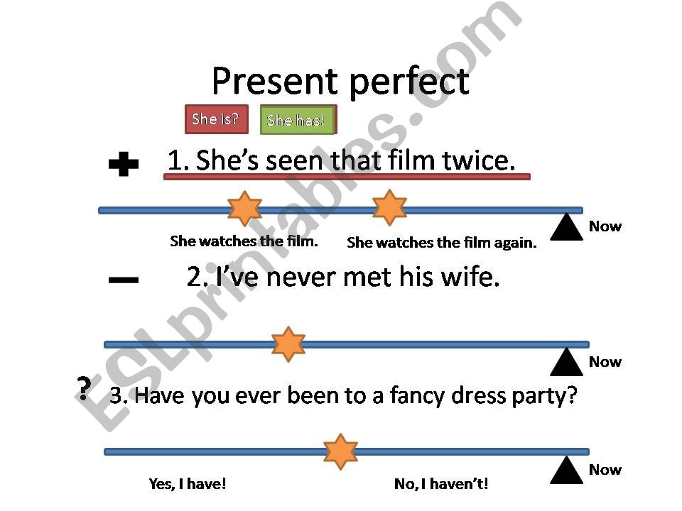 Present perfect v. Past simple