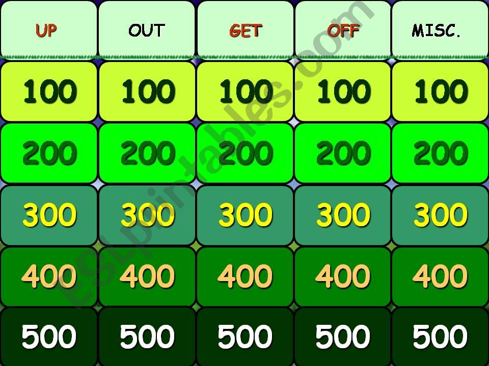 PHRASAL VERBS JEOPARDY powerpoint