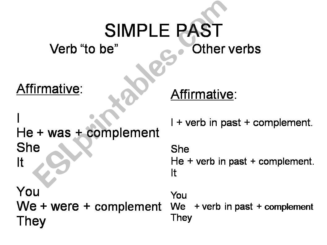 Simple Past Explanation powerpoint