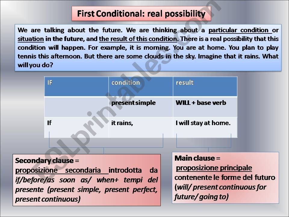 FIRST CONDITIONAL powerpoint