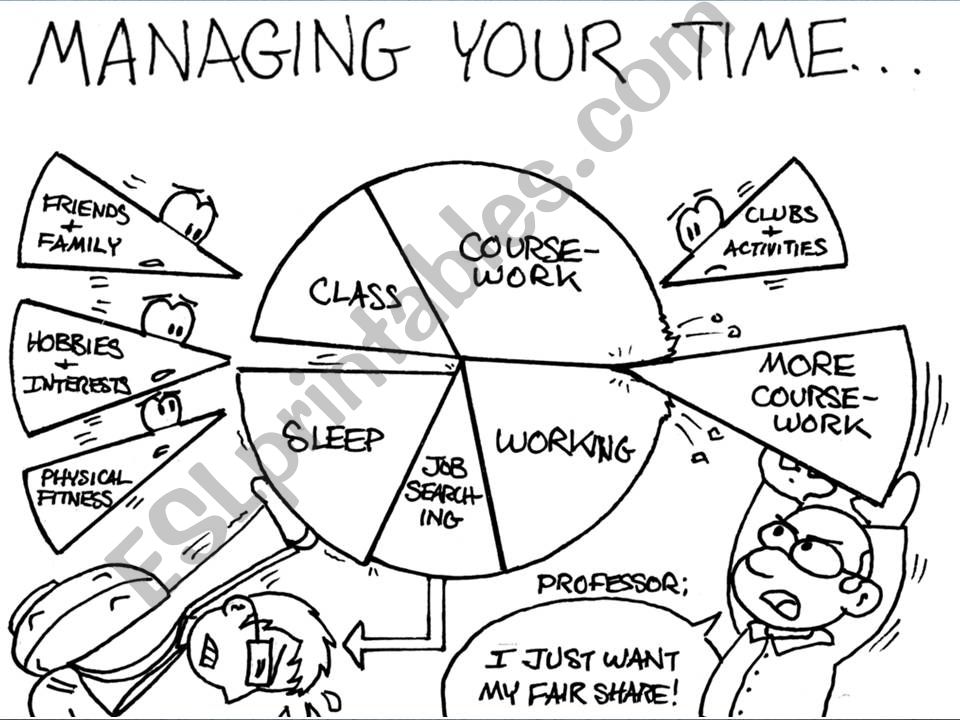 Time Management powerpoint