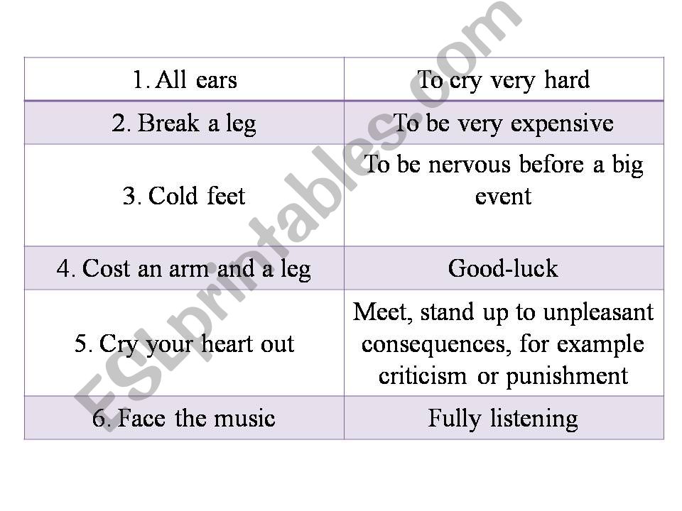 Body idioms powerpoint