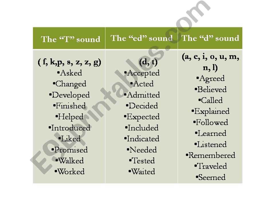 esl-english-powerpoints-past-tense-pronunciation-practice