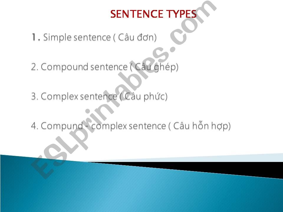 Types Of Sentences powerpoint