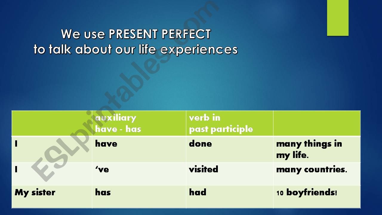 Present Perfect Introduction powerpoint
