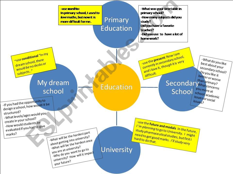 TRINITY B2  TOPIC EDUCATION  SPEAKING  ACTIVITY 