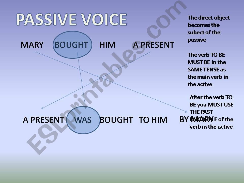 Passive voice powerpoint