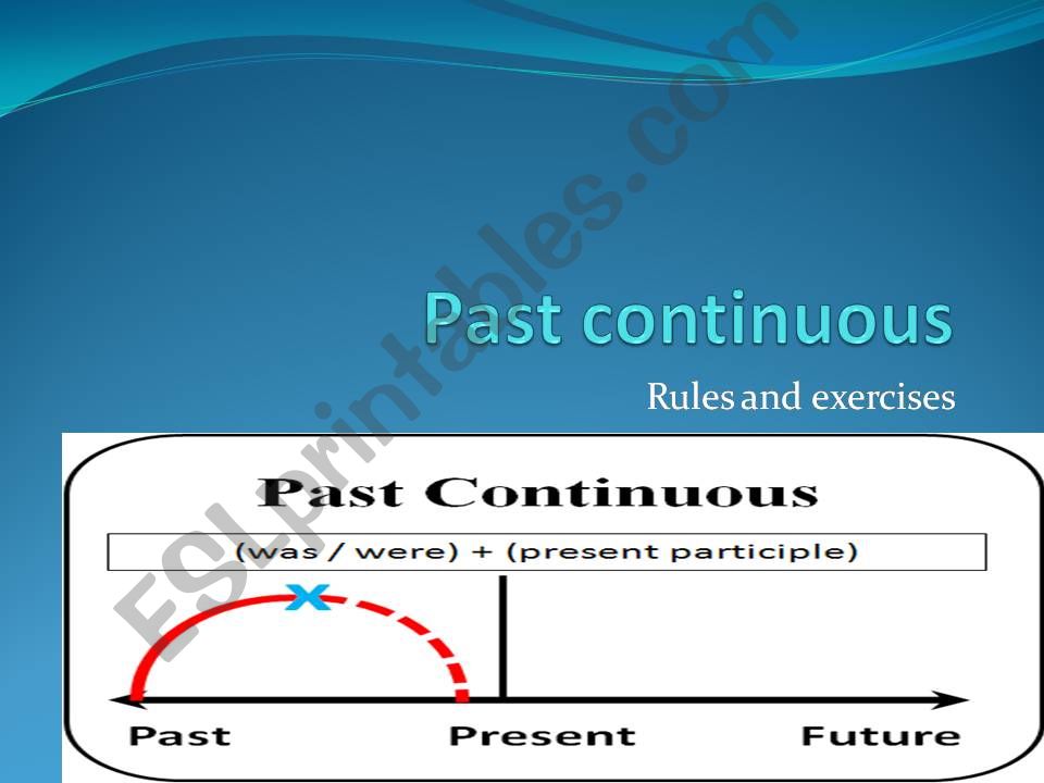 Past Continuous. Rules and exercises