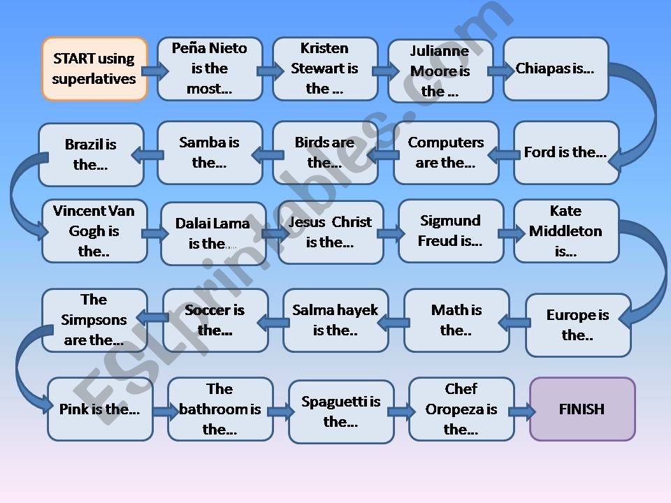 Superlative sentences powerpoint