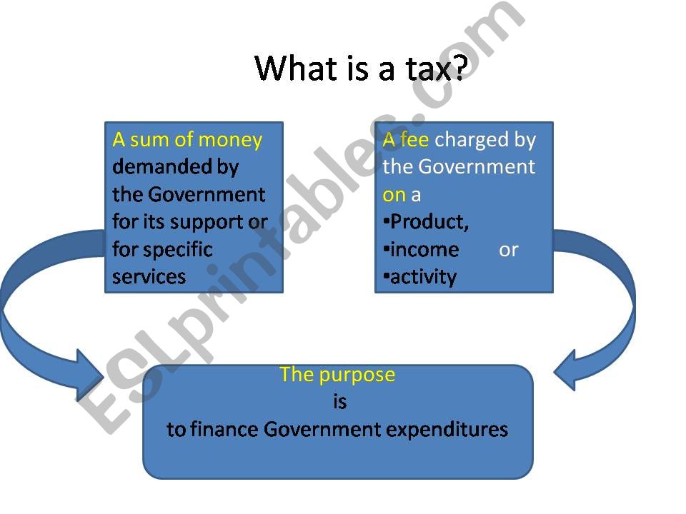 Taxes and Gdp powerpoint