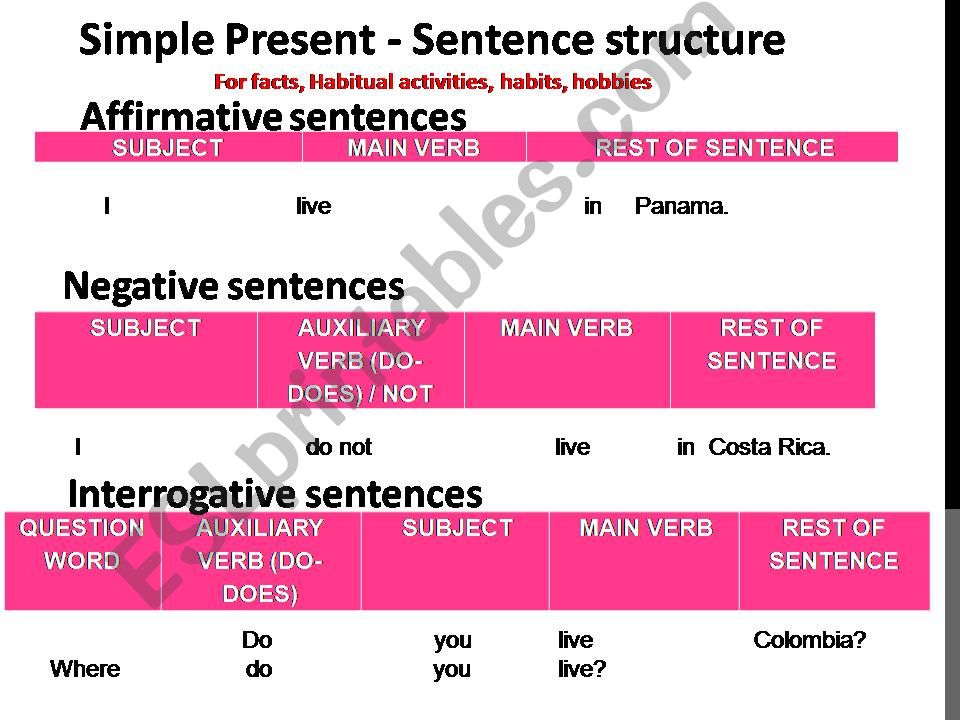 Simple present versus present continuous