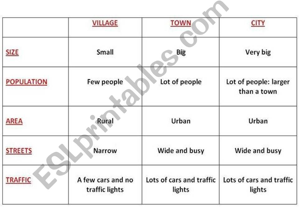 ESL English PowerPoints Difference Between Street And Road City And esl-english-powerpoints-difference-between-street-and-road-city-and