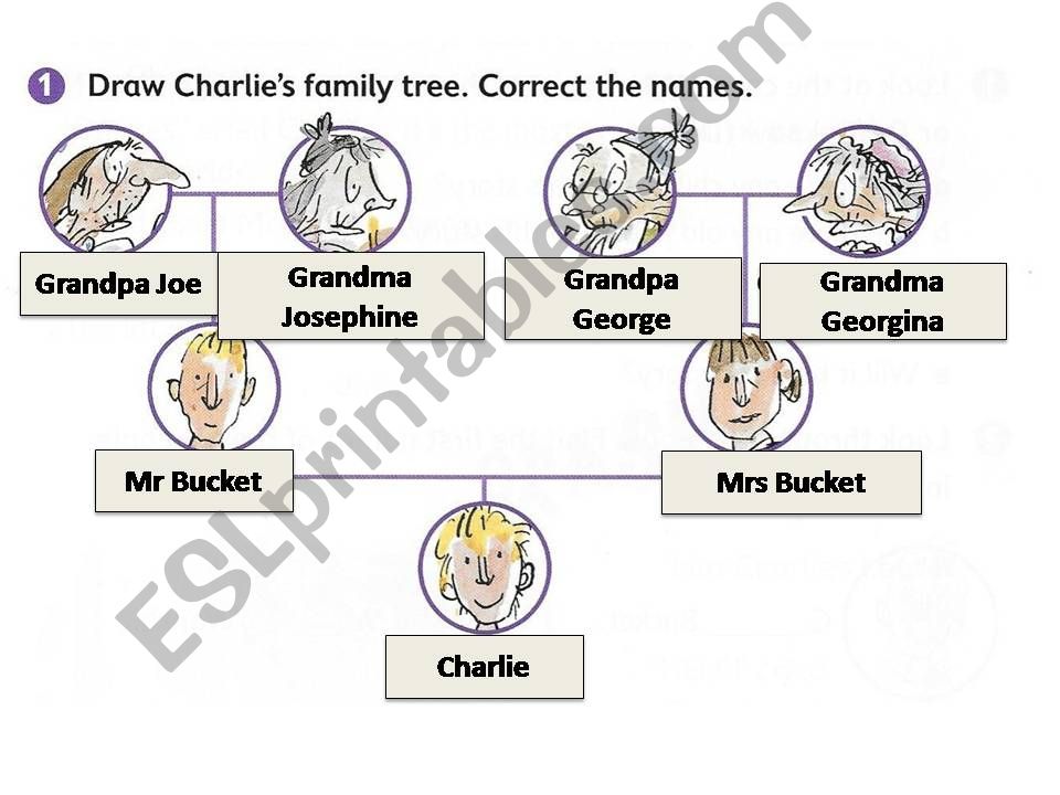 Charlies family tree powerpoint