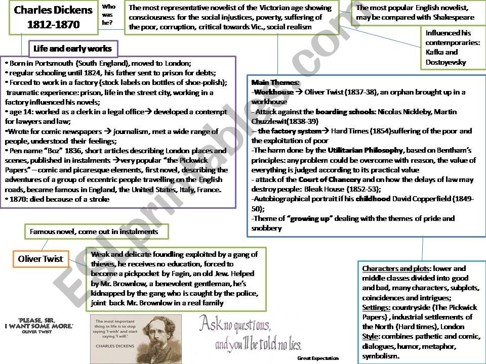 Charles Dickens powerpoint