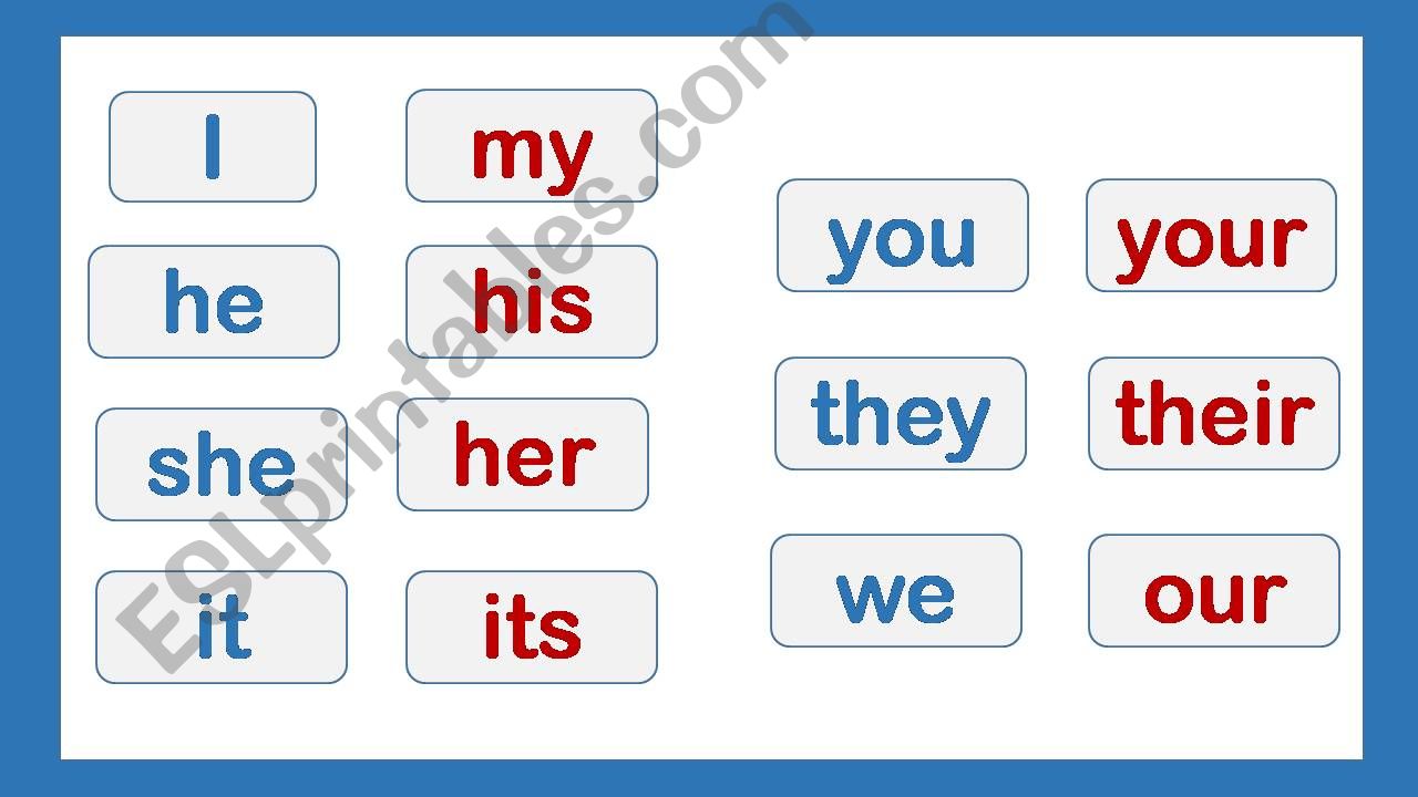 posessive pronouns powerpoint