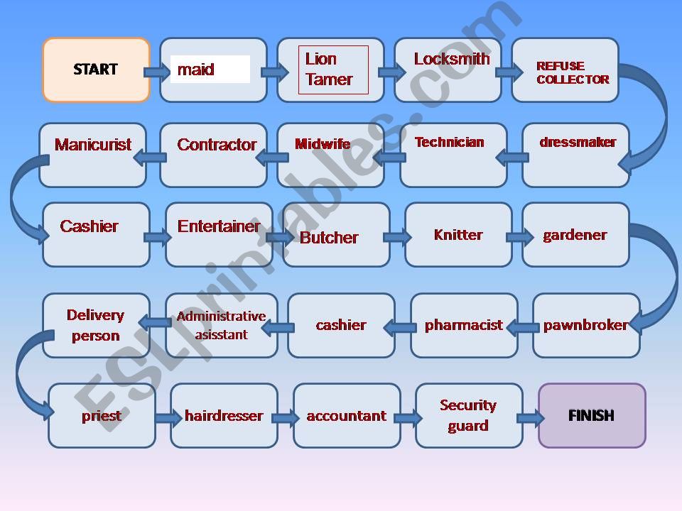 OCCUPATIONS WORKSHEET  powerpoint